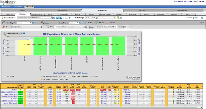 VDI Assessment 2