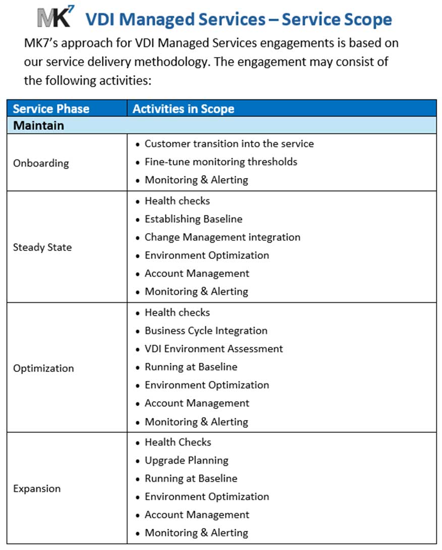 VDI Support Services Scope